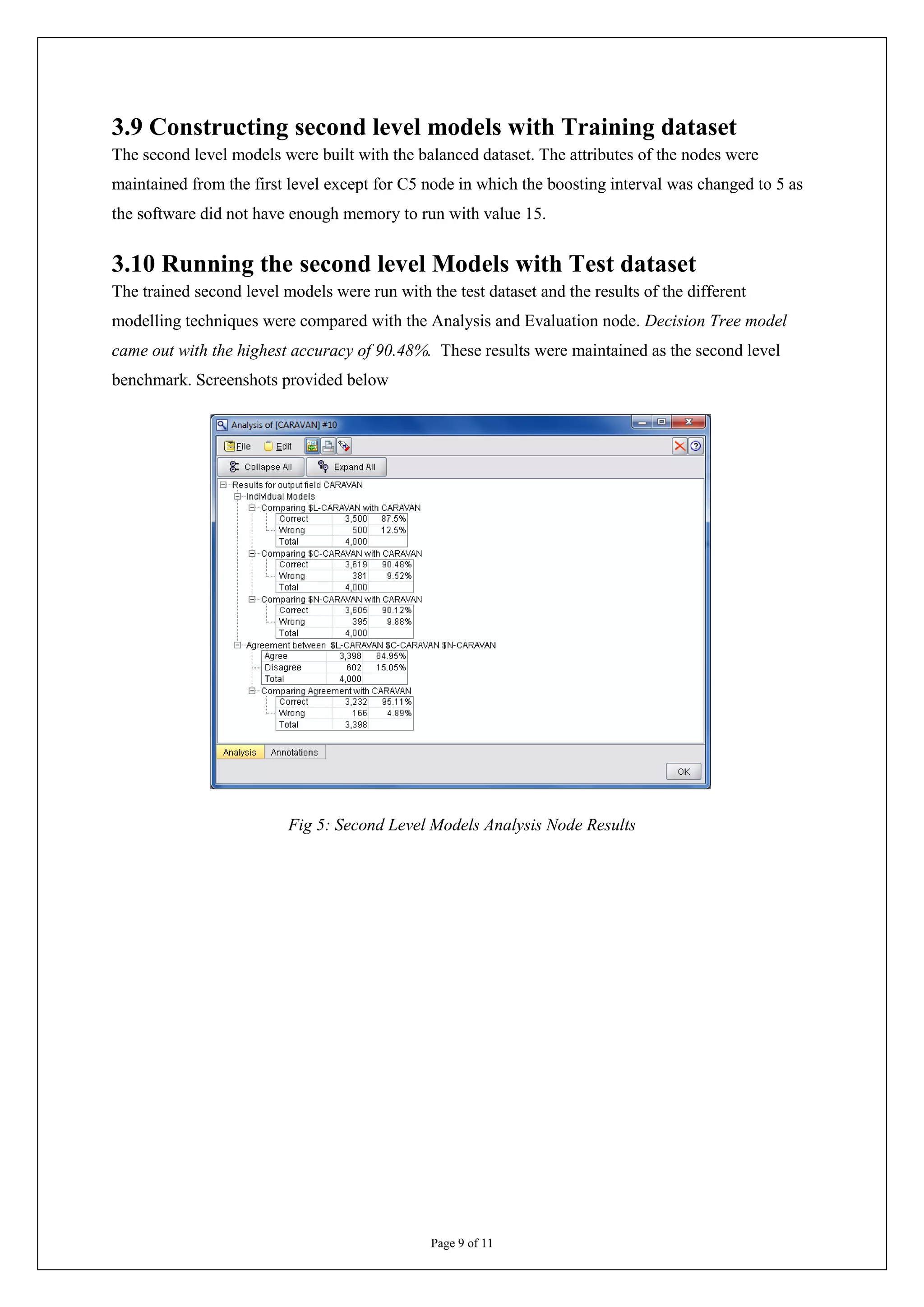 3.9 Constructing second level models with Training dataset
The second level models were built with the balanced dataset. The attributes of the nodes were
maintained from the first level except for C5 node in which the boosting interval was changed to 5 as
the software did not have enough memory to run with value 15.


3.10 Running the second level Models with Test dataset
The trained second level models were run with the test dataset and the results of the different
modelling techniques were compared with the Analysis and Evaluation node. Decision Tree model
came out with the highest accuracy of 90.48%. These results were maintained as the second level
benchmark. Screenshots provided below




                          Fig 5: Second Level Models Analysis Node Results




                                               Page 9 of 11
 