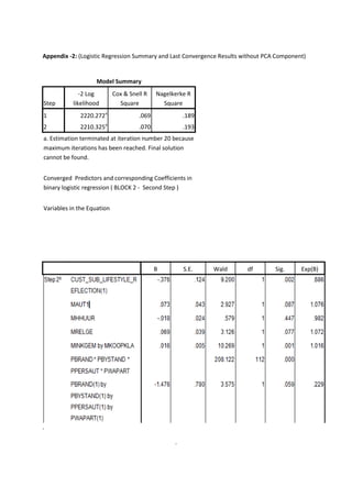 Appendix -2: (Logistic Regression Summary and Last Convergence Results without PCA Component)


                    Model Summary
              -2 Log        Cox & Snell R    Nagelkerke R
Step       likelihood         Square           Square
1            2220.272a                .069             .189
2            2210.325a                .070             .193
a. Estimation terminated at iteration number 20 because
maximum iterations has been reached. Final solution
cannot be found.


Converged Predictors and corresponding Coefficients in
binary logistic regression ( BLOCK 2 - Second Step )


Variables in the Equation




                                             B         S.E.   Wald      df        Sig.     Exp(B)




.

                                                   .
 