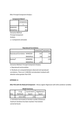 After Principal Component Analysis -

    Component Matrixa
                Component
                     1
MINKGEM                  .852
MKOOPKLA                 .852
Extraction Method:
Principal Component
Analysis.
a. 1 components extracted.




                     Reproduced Correlations
                                           MINKGEM MKOOPKLA
Reproduced Correlation MINKGEM                 .726a          .726
                           MKOOPKLA             .726          .726a
Residualb                  MINKGEM                            -.274
                           MKOOPKLA            -.274
Extraction Method: Principal Component Analysis.
a. Reproduced communalities
b. Residuals are computed between observed and reproduced
correlations. There are 1 (100.0%) nonredundant residuals with
absolute values greater than 0.05.


APPENDIX -4:


After PCA with the Reduced Component – Binary Logistic Regression with other predictor variables

                    Model Summary
               -2 Log      Cox & Snell R    Nagelkerke R
Step        likelihood       Square           Square
1              2213.728a             .070              .192
a. Estimation terminated at iteration number 20 because
maximum iterations has been reached. Final solution
cannot be found.
 