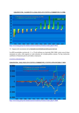 GRAFICO NO. SALDO EN LA BALANZA EN CUENTA CORRIENTE (% PIB)
http://www.bcrp.gob.pe/bcr/dmdocuments/Estadistica/Graficos/index.php?I=09CC
11. Impacto del crecimiento de las RESERVAS INTERNACIONALES NETAS
Las RIN acumuladas crecieron de 8 a 35 mil millones en el periodo 2001-2008, varias veces la base
monetaria en soles, cifra superior al valor absoluto de la deuda publica externa. No hay restricción
cambiaria ni financiera para la actividad y el proyecto.
CUENTA FINANCIERA
GRAFICONo. BALANZA EN CUENTA CORRIENTE, CUENTA FINANCIERA Y RIN
http://www.bcrp.gob.pe/bcr/dmdocuments/Estadistica/Graficos/index.php?I=28BP
 