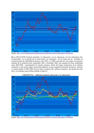 Fuente: http://www.bcrp.gob.pe/bcr/dmdocuments/Estadistica/Graficos/index.php?I=01Inflacion
d) La INFLACION Nominal promedio, la subyacente y la no subyacente, los tres indicadores han
evolucionado en el periodo de la intervención, en conclusión, de tal modo que ha resultado un
inusual periodo de estabilidad de precios entre 2001 y el 2006, marcado por tres etapas, una primera
saliendo de la deflación entre septiembre 2001 y diciembre 2002, una segunda de firme estabilidad
entre 2002-2006 - amortiguando los shocks externos- dentro del rango compromiso de la política
monetaria, y una tercera etapa, aun de baja inflación, en que reaparecen tensiones de precios internas
y externas desde el 2007-2008. Este ha sido el impacto del i política monetaria que desde hace dos
años, sin embargo, parece haber perdido el objetivo.
GRAFICO No. : Inflación nominal, subyacente y no subyacente
Fuente: http://www.bcrp.gob.pe/bcr/dmdocuments/Estadistica/Graficos/index.php?I=01Inflacion
 