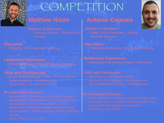COMPETITION
Matthew Nixon
Noteworthy Experience:
• Experience with employ bridge in Recruiting
Antonio Caraveo
HEADSHOT
Industry Experience:
• Marketing Director - The Walt Disney
Company
Education:
• Marketing - B.S. University Of Pittsburg.
Skills and Pro
fi
ciencies:
• Social Media Marketing 15 years - 41 endorsements
• Online Marketing - 21 endorsements
• Social Media - 42 endorsements
Overall Online Presence:
• Has over 500+ Connections on LinkedIn, Profile is
detailed and no grammatical errors. LinkedIn URL is
customized as well. but the headshot was not
professional or the banner image was not available.
Has a Facebook, TikTok, Instagram, and No Published
articles.
• Grade: Poor, 10 out of 100
Industry Experience:
• Sales Support Associate - Holiday
Inn Club Vacation
Education:
• Entertainment Business - B.S. Full Sail University.
Leadership Experience:
• Marketing Director With Walt Disney Company
Skills and Proficiencies:
• Recruiting 1 year - 0 endorsements
• Microsoft Office Proficient - 0 endorsements
• Social Media Platform Savy - X endorsements
Overall Online Presence:
• I have a Facebook, Instagram, Snapchat, Twitter, Now
a LinkedIn. I have a headshot done by myself. I also
have no published articles or connections.
• Grade: Poor, 0 out of 100
 