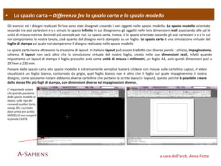 • Lo spazio carta – Differenza fra lo spazio carta e lo spazio modello
a cura dell’arch. Anna Fetta
Gli esercizi ed i disegni realizzati fin’ora sono stati disegnati creando i vari oggetti nello spazio modello. Lo spazio modello orientato
secondo tre assi cartesiani x-y-z simula lo spazio infinito in cui disegniamo gli oggetti nelle loro dimensioni reali associando alle ud le
unità di misura metrico decimali più comode per noi. Lo spazio carta, invece, è lo spazio orientato secondo gli assi cartesiani x-y-z in cui
noi componiamo la nostra tavola, cioè quanto del disegno verrà stampato su un foglio. Lo spazio carta è una simulazione virtuale del
foglio di stampa sul quale noi stamperemo il disegno realizzato nello spazio modello
Lo spazio carta lavora attraverso la creazione di layout. In italiano layout può essere tradotto con diverse parole : schizzo, impaginazione,
schema. Il layout non sarà altro che la simulazione virtuale del nostro foglio, creato nelle sue dimensioni reali, infatti quando
impostiamo un layout di stampa il foglio prescelto avrà come unità di misura i millimetri, un foglio A4, avrà quindi dimensioni pari a
297mm x 230 mm.
Passare dallo spazio carta allo spazio modello è estremamente semplice basterà clickare con mouse sulla cartellina Layout, il video
visualizzerà un foglio bianco, contornato da grigio, quel foglio bianco non è altro che il foglio sul quale impagineremo il nostro
disegno, come possiamo notare abbiamo diverse cartelline che portano la scritta layout1- layout2, questo perché è possibile creare
dallo stesso file più fogli di stampa, con dimensioni diverse ed impaginazioni diverse.
E’ importante notare
che quando passiamo
dallo spazio modello al
layout, sulla riga dei
comandiausiliari (orto,
osnap,SPL,) sul tasto
dove prima era scritto
MODELLO ora compare
la parola CARTA.
 