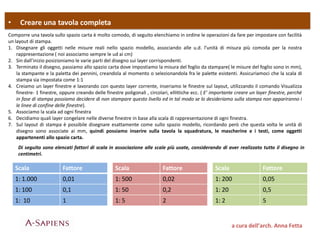 • Creare una tavola completa
a cura dell’arch. Anna Fetta
Comporre una tavola sullo spazio carta è molto comodo, di seguito elenchiamo in ordine le operazioni da fare per impostare con facilità
un layout di stampa.
1. Disegnare gli oggetti nelle misure reali nello spazio modello, associando alle u.d. l’unità di misura più comoda per la nostra
rappresentazione ( noi associamo sempre le ud ai cm)
2. Sin dall’inizio posizioniamo le varie parti del disegno sui layer corrispondenti.
3. Terminato il disegno, passiamo allo spazio carta dove impostiamo la misura del foglio da stampare( le misure del foglio sono in mm),
la stampante e la paletta dei pennini, creandola al momento o selezionandola fra le palette esistenti. Assicuriamoci che la scala di
stampa sia impostata come 1:1
4. Creiamo un layer finestre e lavorando con questo layer corrente, inseriamo le finestre sul layout, utilizzando il comando Visualizza
finestre- 1 finestre, oppure creando delle finestre poligonali , circolari, ellittiche ecc. ( E’ importante creare un layer finestre, perché
in fase di stampa possiamo decidere di non stampare questo livello ed in tal modo se lo desideriamo sulla stampa non appariranno i
le linee di confine delle finestre).
5. Associamo la scala ad ogni finestra
6. Decidiamo quali layer congelare nelle diverse finestre in base alla scala di rappresentazione di ogni finestra.
7. Sul layout di stampa è possibile disegnare esattamente come sullo spazio modello, ricordando però che questa volta le unità di
disegno sono associate ai mm, quindi possiamo inserire sulla tavola la squadratura, le mascherine e i testi, come oggetti
appartenenti allo spazio carta.
Di seguito sono elencati fattori di scala in associazione alle scale più usate, considerando di aver realizzato tutto il disegno in
centimetri.
Scala Fattore
1: 1.000 0,01
1: 100 0,1
1: 10 1
Scala Fattore
1: 500 0,02
1: 50 0,2
1: 5 2
Scala Fattore
1: 200 0,05
1: 20 0,5
1: 2 5
 