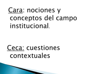 Cara: nociones y 
conceptos del campo 
institucional. 
Ceca: cuestiones 
contextuales 
 