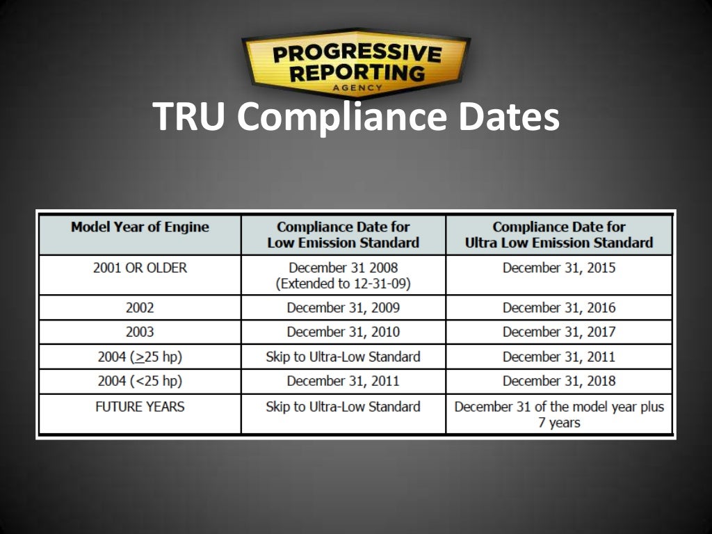 CARB Understanding California Air Resources Board