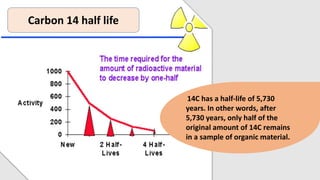 14C has a half-life of 5,730
years. In other words, after
5,730 years, only half of the
original amount of 14C remains
in a sample of organic material.
Carbon 14 half life
 