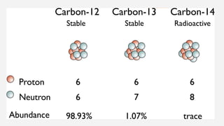 Radiocarbon dating
 