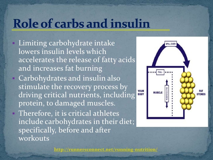 Carb cycling for runners