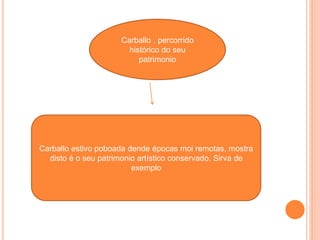 Carballo , percorrido
histórico do seu
patrimonio
Carballo estivo poboada dende épocas moi remotas, mostra
disto é o seu patrimonio artístico conservado. Sirva de
exemplo
 