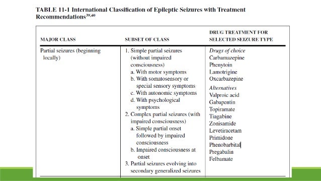 Tegretol gabapentin 800 mg