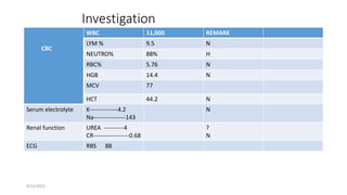 Investigation
CBC
WBC 11,000 REMARK
LYM % 9.5 N
NEUTRO% 88% H
RBC% 5.76 N
HGB 14.4 N
MCV 77
HCT 44.2 N
Serum electrolyte K--------------4.2
Na----------------143
N
Renal function UREA ----------4
CR------------------0.68
?
N
ECG RBS 88
9/12/2022
 