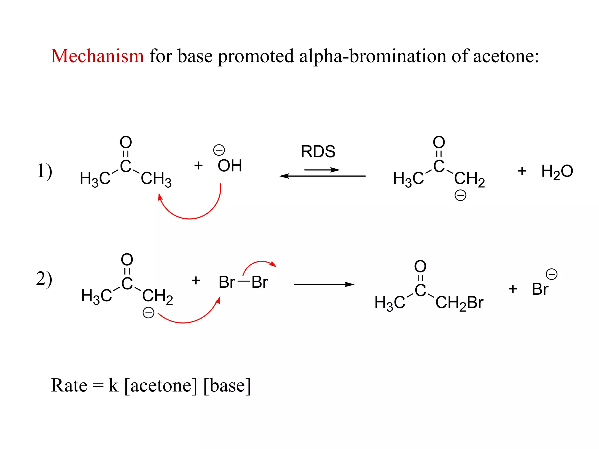 Mechanism for base promoted alpha-bromination of acetone:
H3C
C
CH3
O
H3C
C
CH2
O
+ OH + H2O
RDS
H3C
C
CH2
O
+ Br Br
H3C
C
CH2Br
O
+ Br
1)
2)
Rate = k [acetone] [base]
 