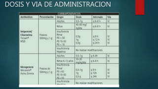 DOSIS Y VIA DE ADMINISTRACION
 