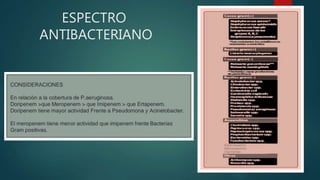ESPECTRO
ANTIBACTERIANO
 