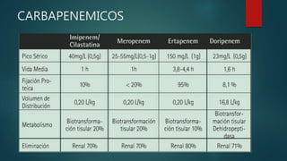 CARBAPENEMICOS
 
