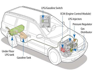 2. Crankshaft                   The crankshaft is connected to piston by a rod. As the piston moves up and down, the crankshaft rotates and converts the up and the down motion into rotatory motion. In other words, it helps turn the wheels.3. Valvetrain                   The valvetrain is made up of valves, rocker arms, pushrods, lifters and the cam shaft. The job of the valvetrain is to let the air and fuel in and out of the engine at the appropriate time. This is accomplished by synchronizing the cam shaft to the crankshaft with a belt or a chain.