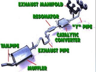2. Compression stroke                            The intake valve closes as the piston moves up the cylinder. This creates a seal that allows the air and fuel to be compressed.
