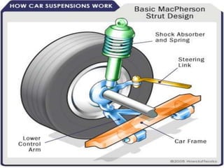 1.  HosesHoses  are used to carry the liquid coolant.2.  Fan Belt                A   Fan belt is used to drive  the water pump, which circulates the coolant through the system.3.  Radiator               The radiator cools your coolant.4.  Water Pump                The water pump, which is driven by your engine via fan belt,  is responsible for pushing the coolant to circulate