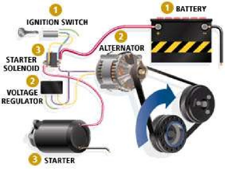 car basics 36 728