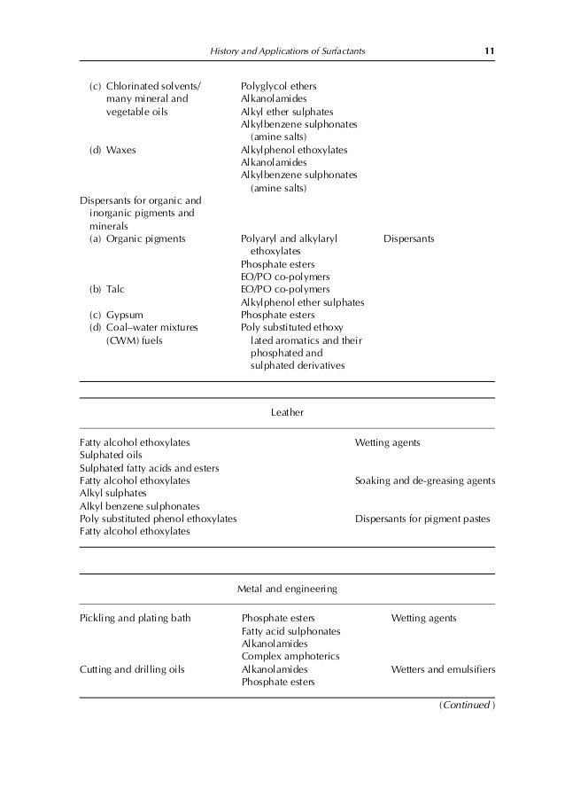 Carb back loading 1 0 pdf to word