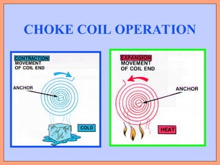 Comprehensive Overview of Carburetor Circuits and Components in ...