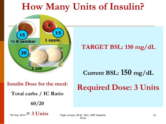 Carbohydrate Counting For Insulin Dose Adjustment