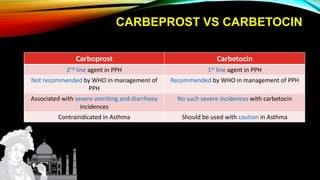 CARBEPROST VS CARBETOCIN
Carboprost Carbetocin
2nd line agent in PPH 1st line agent in PPH
Not recommended by WHO in management of
PPH
Recommended by WHO in management of PPH
Associated with severe vomiting and diarrhoea
incidences
No such severe incidences with carbetocin
Contraindicated in Asthma Should be used with caution in Asthma
 