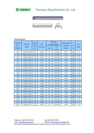 Carbide rods | PDF