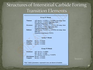 Metal Carbides | PDF