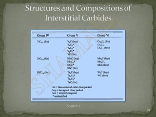 Metal Carbides | PDF