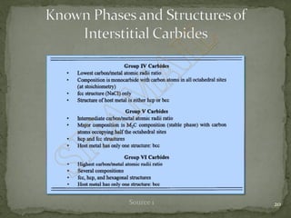 Metal Carbides | PDF