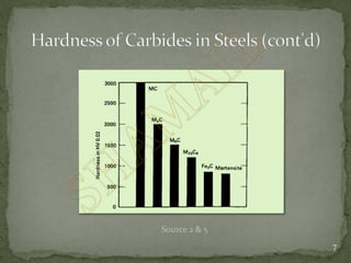 Metal Carbides | PDF