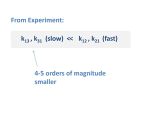 k13 , k31 (slow) << k12 , k21 (fast)
4-5 orders of magnitude
smaller
From Experiment:
 