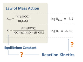 }COH{}OH)aq(CO{
}HCO}{H{
K
3222
3
1



}COH{
}HCO}{H{
K
32
3
true


Law of Mass Action
Reaction Kinetics
log Ktrue...