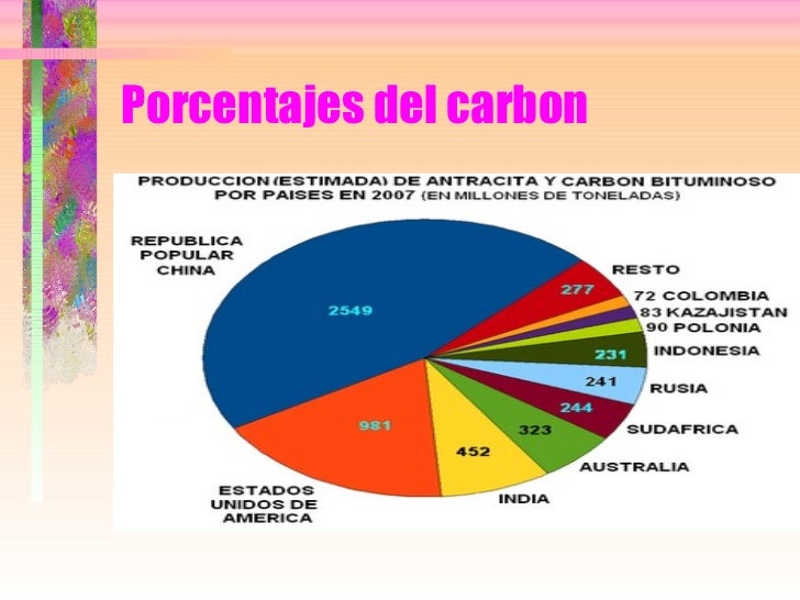 Carbón mireia estela