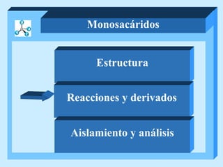 Monosacáridos
Estructura
Reacciones y derivados
Aislamiento y análisis
 