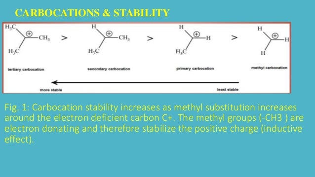 Carbocation Stability And Ranking Organic Chemistry Tutorial