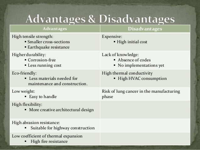 Radiocarbon dating