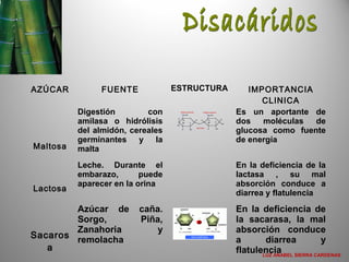 moléculas biológicas: carbohidratos | PPT