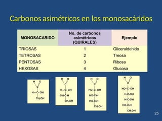 MONOSACARIDO
No. de carbonos
asimétricos
(QUIRALES)
Ejemplo
TRIOSAS 1 Gliceraldehido
TETROSAS 2 Treosa
PENTOSAS 3 Ribosa
HEXOSAS 4 Glucosa
25
 