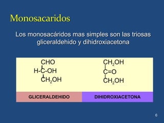 CHO
H-C-OH
CH2OH
CH2OH
C=O
CH2OH
GLICERALDEHIDO DIHIDROXIACETONA
6
Los monosacáridos mas simples son las triosasLos monosacáridos mas simples son las triosas
gliceraldehido y dihidroxiacetonagliceraldehido y dihidroxiacetona
 