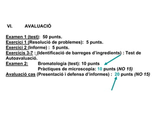 VI. AVALUACIÓ
Examen 1 (test): 50 punts.
Exercici 1 (Resolució de problemes): 5 punts.
Exercici 2 (Informe) : 5 punts.
Exercicis 3-7 : (Identificació de barreges d’ingredients) : Test de
Autoavaluació.
Examen 2: Bromatologia (test): 10 punts
Pràctiques de microscopia: 10 punts (NO 15)
Avaluació cas (Presentació i defensa d’informes) : 20 punts (NO 15)
 