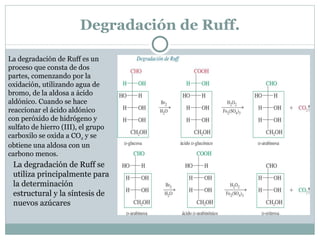 Formación de ésteres. El anhídrido acético y la piridina transforman todos los grupos hidroxilo de un azúcar en acetatos. Generalmente se conserva la estereoquímica del carbono anomérico Los ésteres de los azúcares se cristalizan y purifican con facilidad, y se disuelven en disolventes orgánicos. 