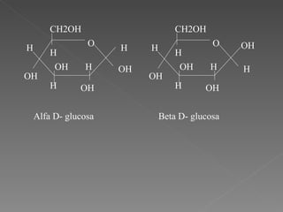 CH2OH H OH H OH OH H OH H H O Alfa D- glucosa OH H H OH OH H OH H H O Beta D- glucosa CH2OH 