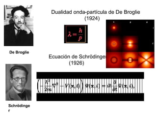 Dualidad onda-partícula de De Broglie
                           (1924)




De Broglie
             Ecuación de Schrödinger
                     (1926)




Schrödinge
r
 
