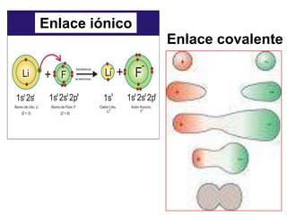 Enlace iónico
                Enlace covalente
 