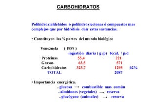 CARBOHIDRATOS


Polihidroxialdehidos ó polihidroxicetonas ó compuestos mas
complejos que por hidrólisis dan estas sustancias.

• Constituyen las ¾ partes del mundo biológico

     Venezuela  ( 1989 )
                   ingestión diaria ( g /p) Kcal. / p/d
     Proteínas           55,4                  221
     Grasas              63,5                  571
     Carbohidratos      323,7                 1295      62%
        TOTAL                                 2087

• Importancia energética.
              . glucosa      combustible mas común
               . almidones (vegetales)    reserva
                . glucógeno (animales)       reserva
 