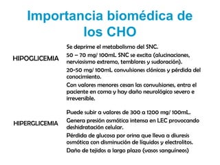 Importancia biomédica de
           los CHO
                Se deprime el metabolismo del SNC.
                50 – 70 mg/ 100mL SNC se excita (alucinaciones,
HIPOGLICEMIA    nerviosismo extremo, temblores y sudoración).
                20-50 mg/ 100mL convulsiones clónicas y pérdida del
                conocimiento.
                Con valores menores cesan las convulsiones, entra el
                paciente en coma y hay daño neurológico severo e
                irreversible.

                Puede subir a valores de 300 a 1200 mg/ 100mL.
HIPERGLICEMIA   Genera presión osmótica intensa en LEC provocando
                deshidratación celular.
                Pérdida de glucosa por orina que lleva a diuresis
                osmótica con disminución de líquidos y electrolitos.
                Daño de tejidos a largo plazo (vasos sanguíneos)
 