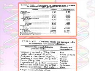 Carbohidratos